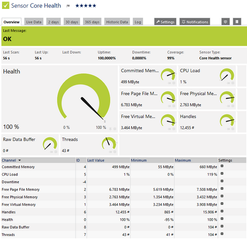 Core Health Sensor Core Health Sensor