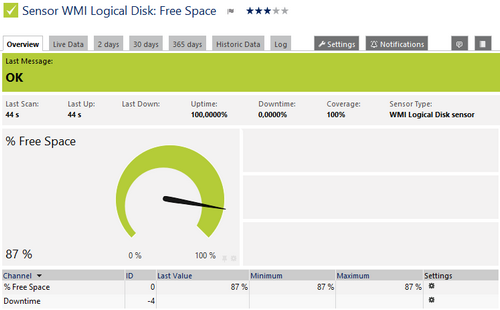 WMI Logical Disk Sensor WMI Logical Disk Sensor