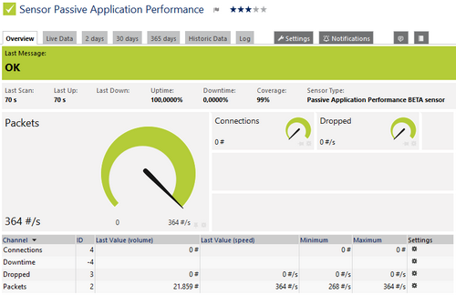 Passive Application Performance Sensor Passive Application Performance Sensor