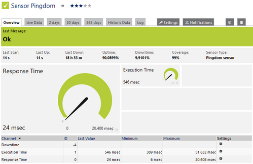 Pingdom Sensor Pingdom Sensor